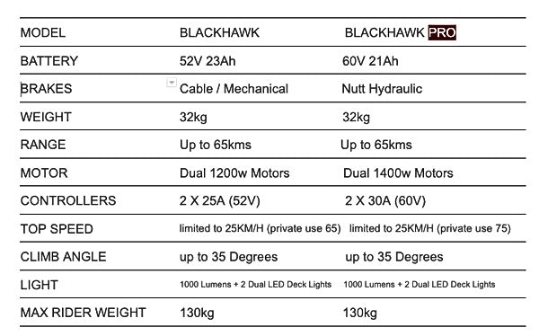 blackhawk pro escooter